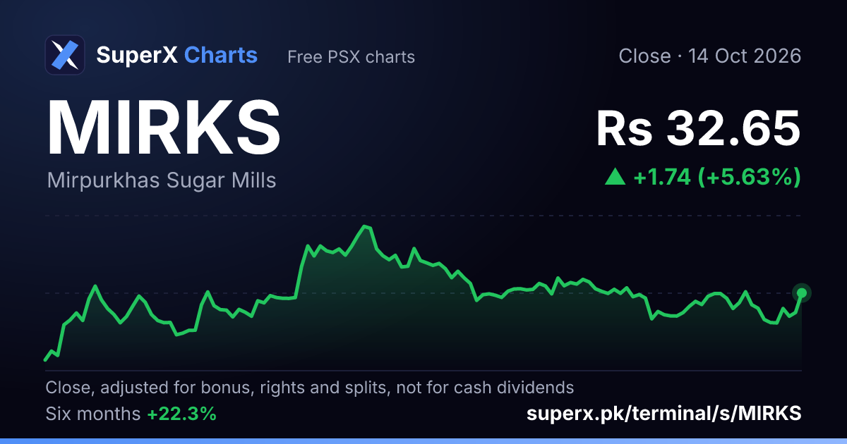MIRKS: six-month price line