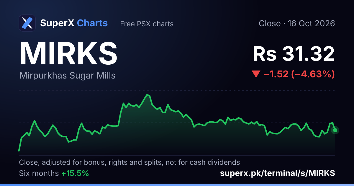 MIRKS: six-month price line