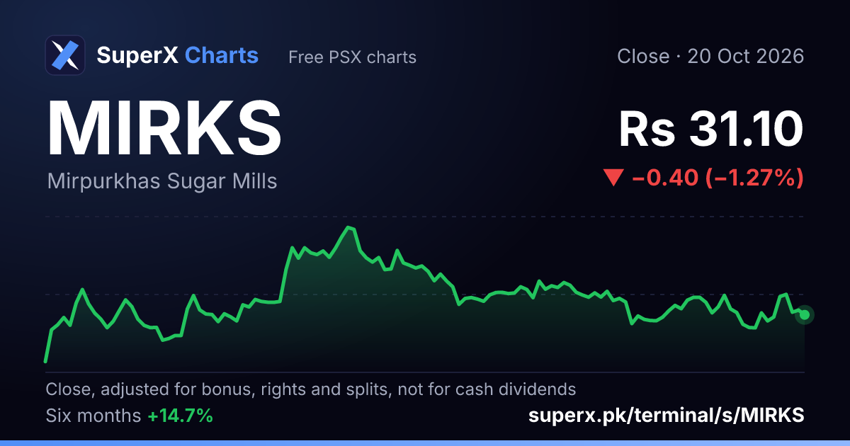 MIRKS: six-month price line