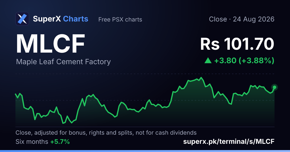 MLCF: six-month price line