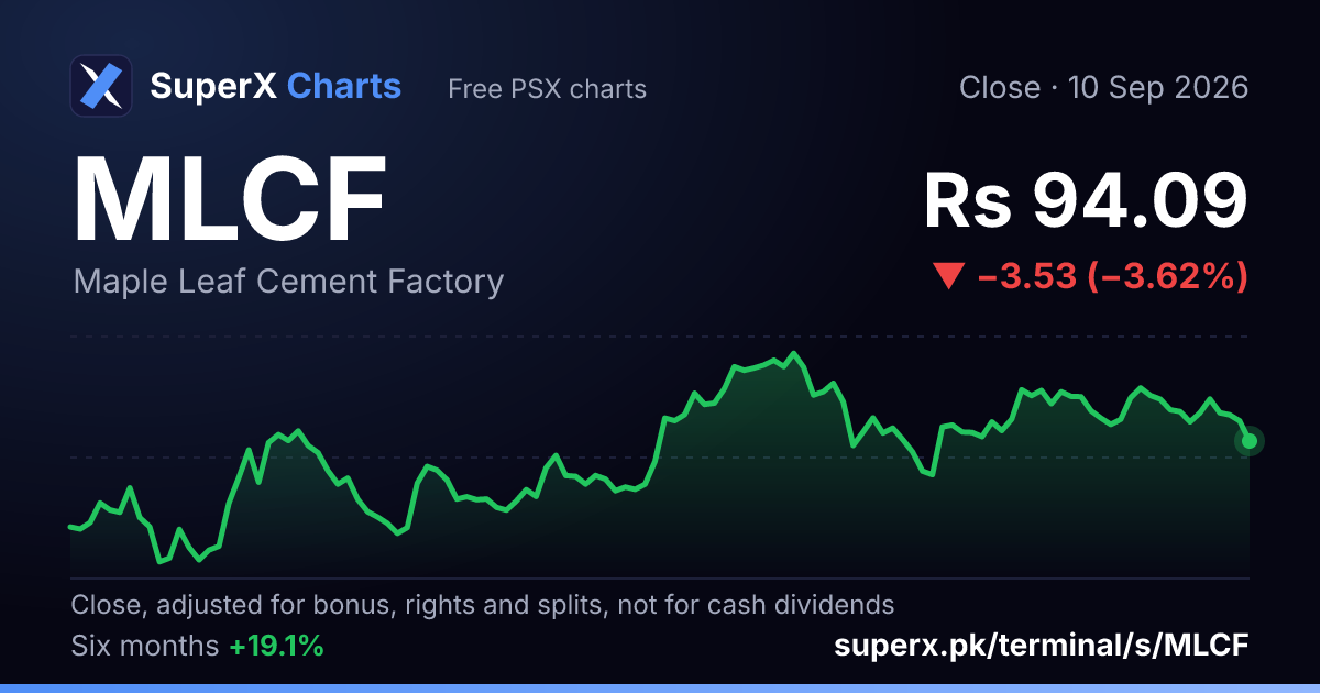 MLCF: six-month price line
