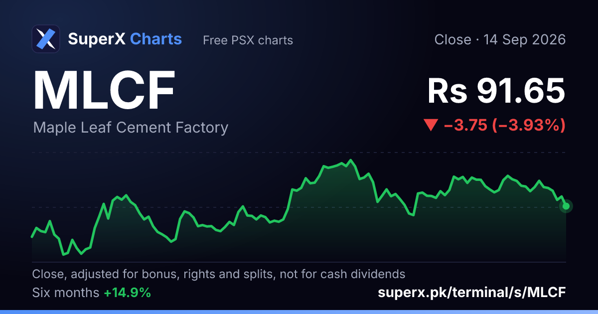 MLCF: six-month price line