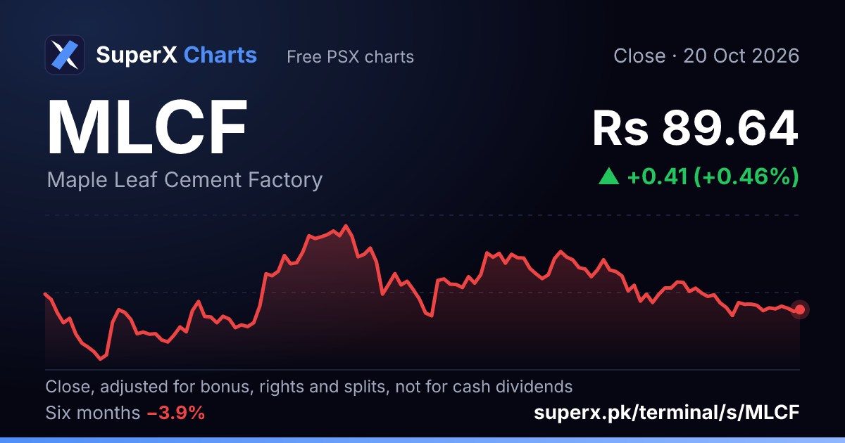 MLCF: six-month price line