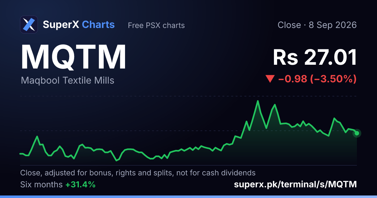 MQTM: six-month price line
