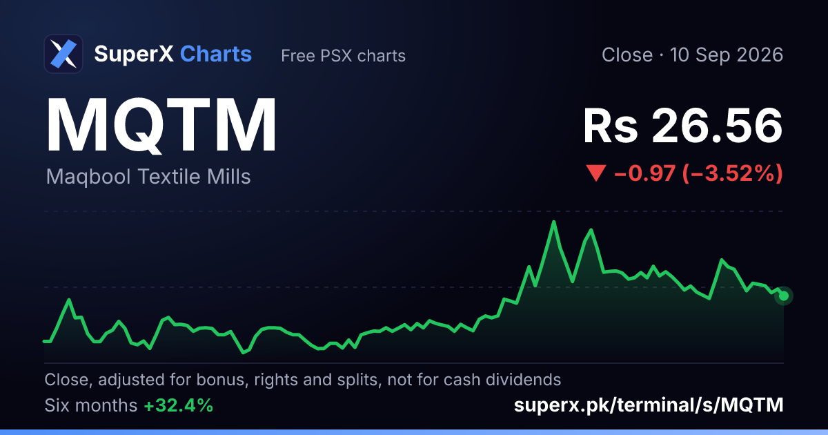 MQTM: six-month price line