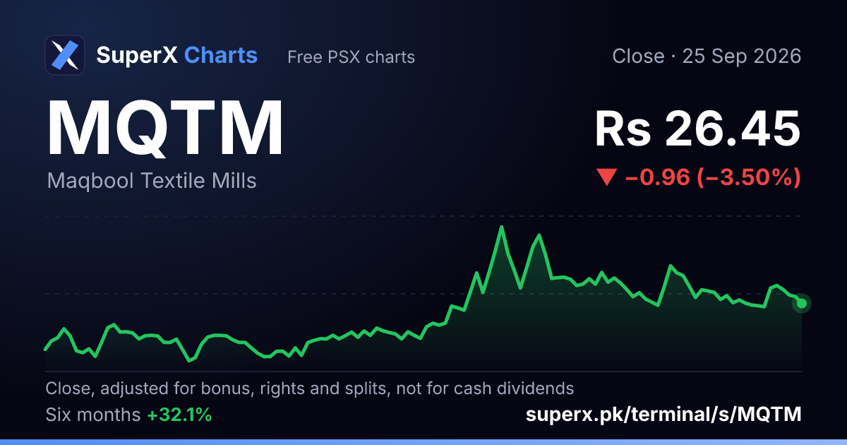 MQTM: six-month price line