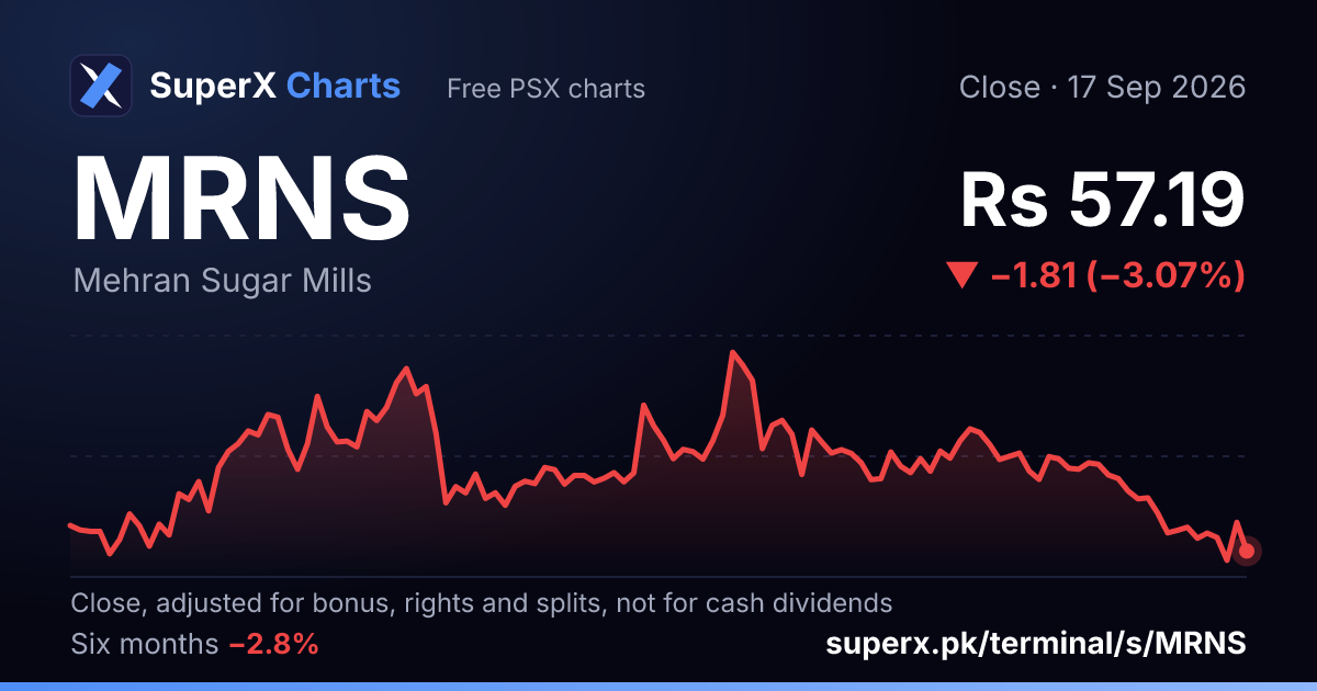 MRNS: six-month price line