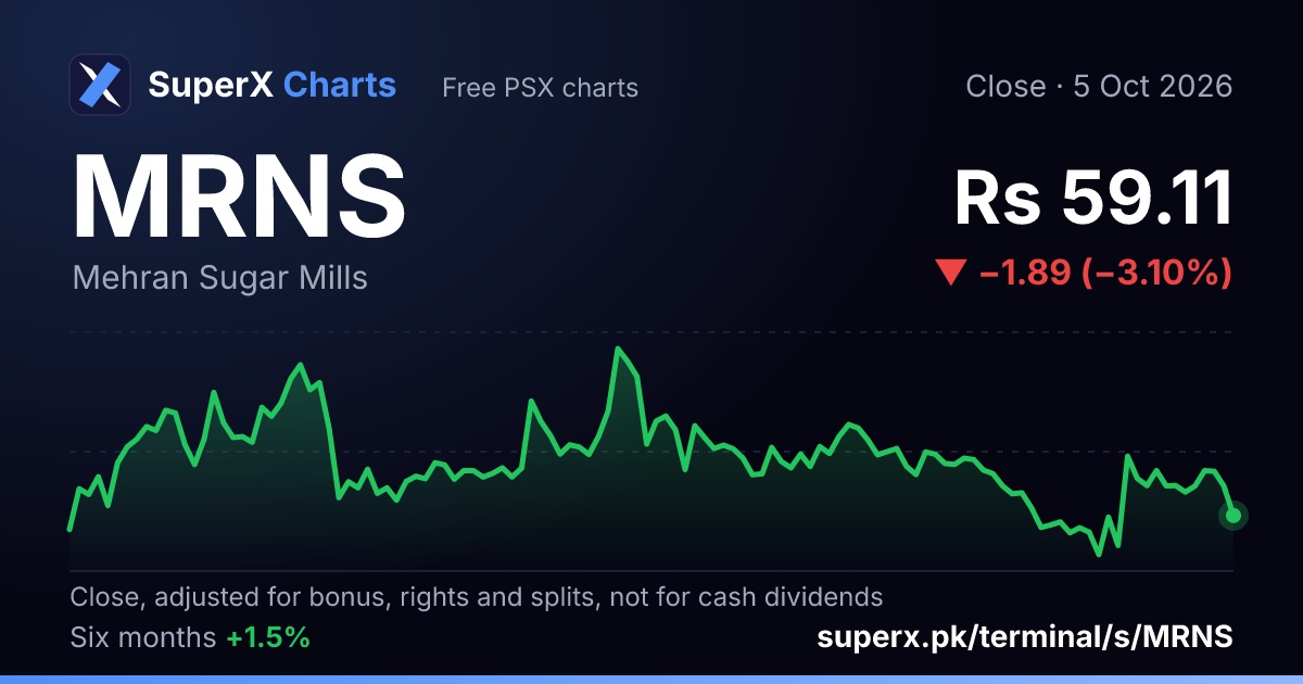 MRNS: six-month price line