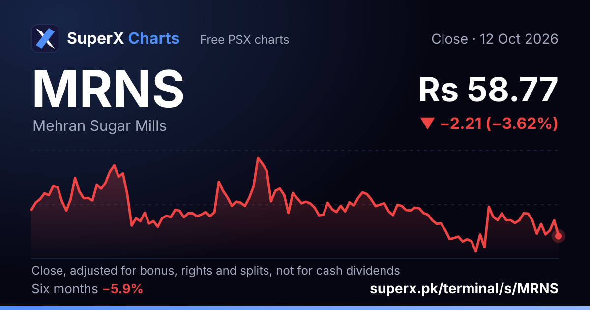 MRNS: six-month price line