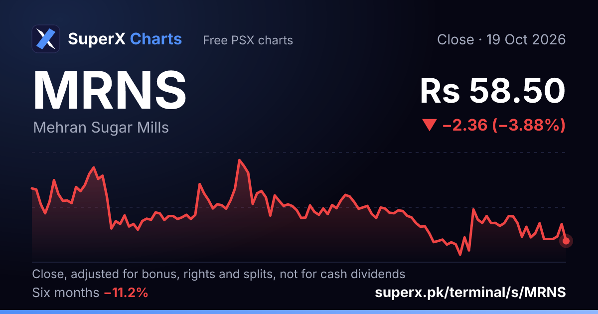 MRNS: six-month price line
