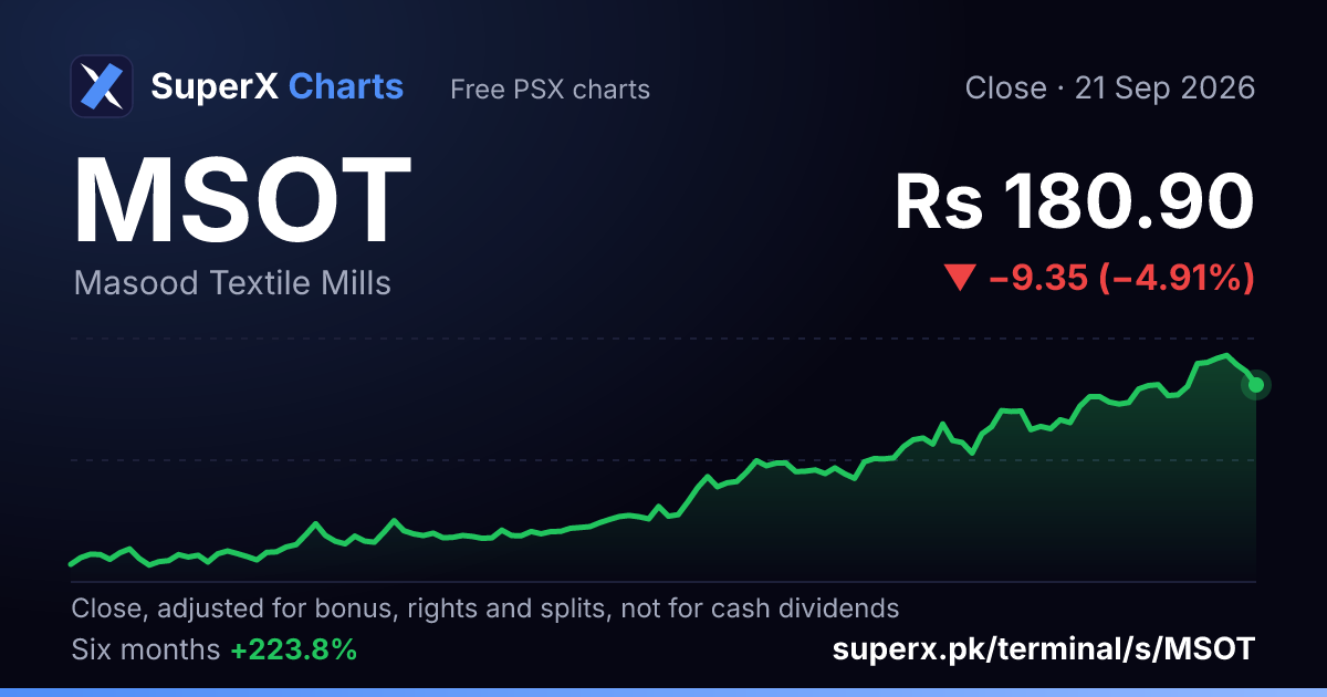 MSOT: six-month price line