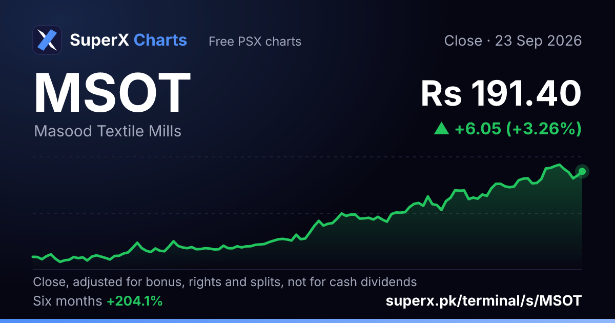 MSOT: six-month price line