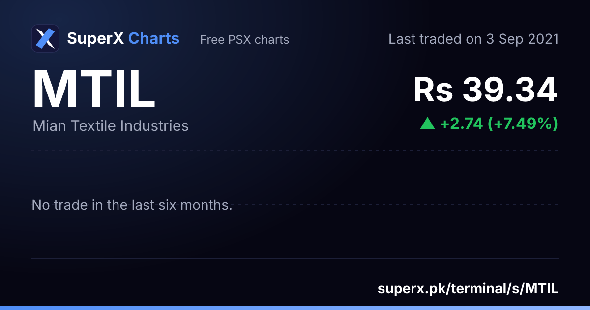 MTIL: six-month price line