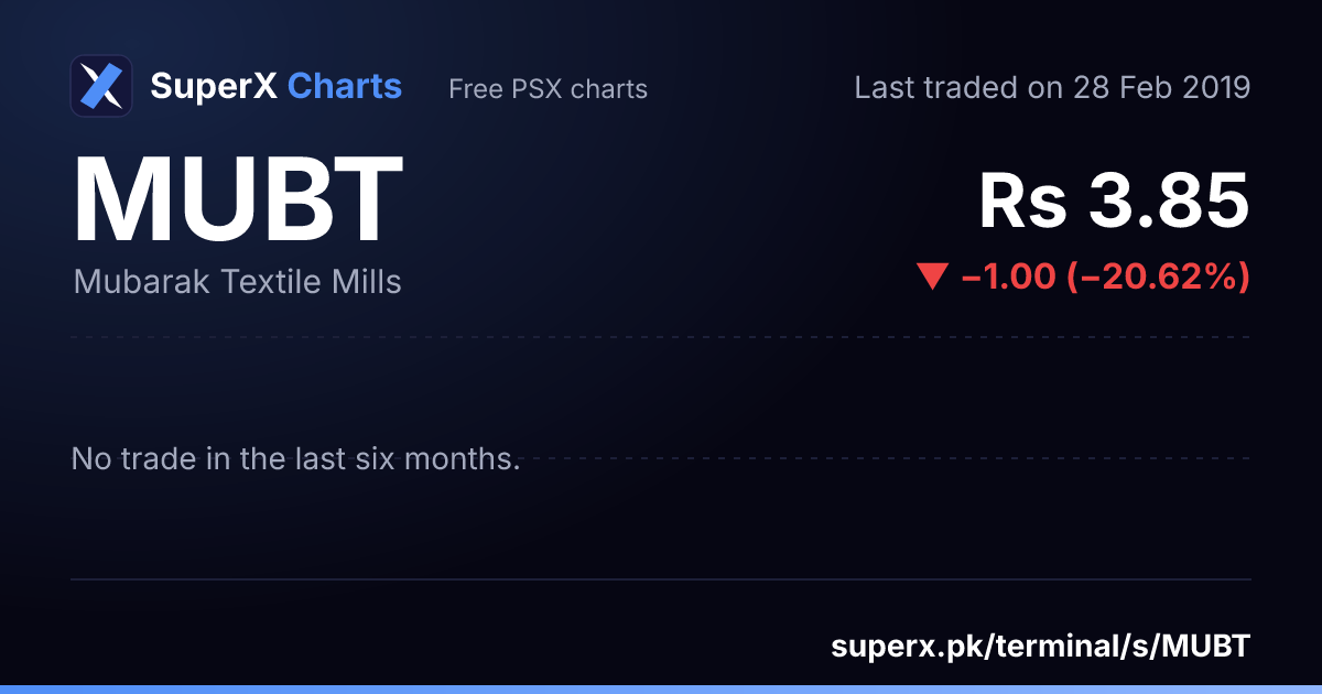 MUBT: six-month price line