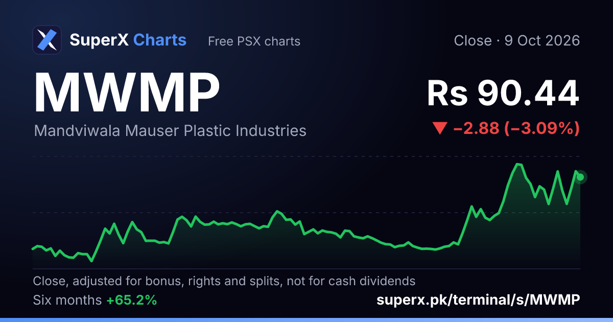 MWMP: six-month price line