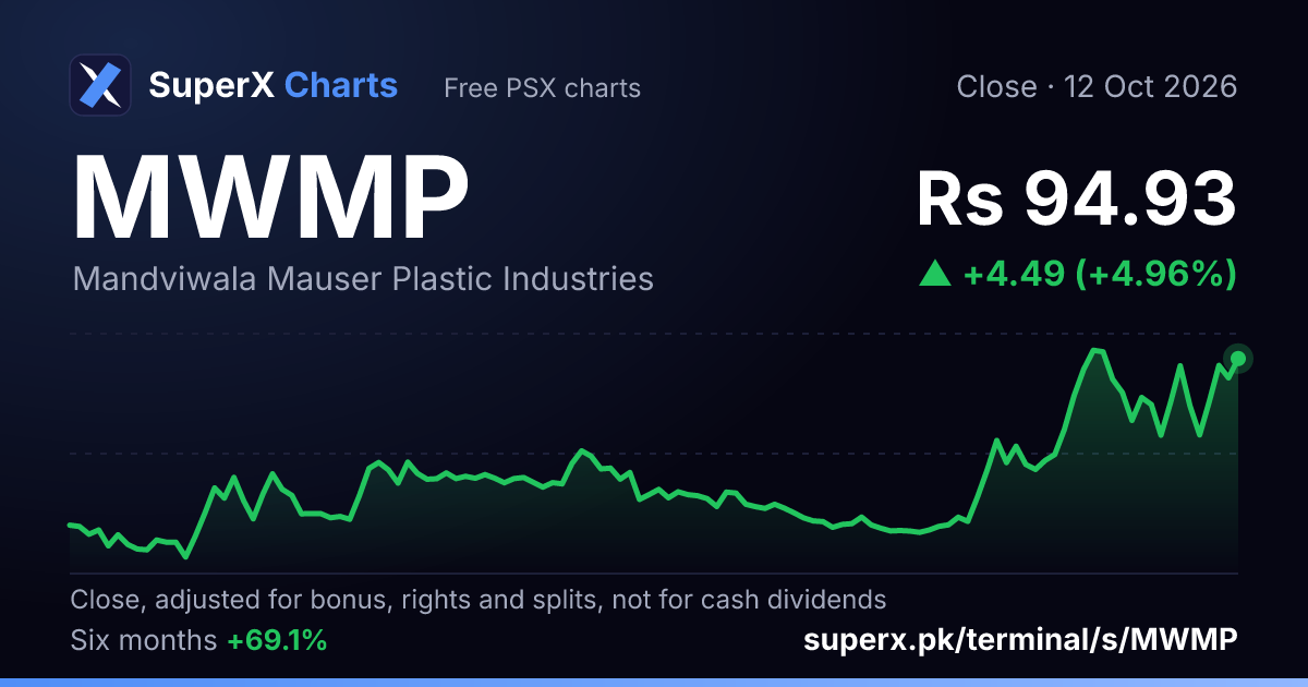 MWMP: six-month price line