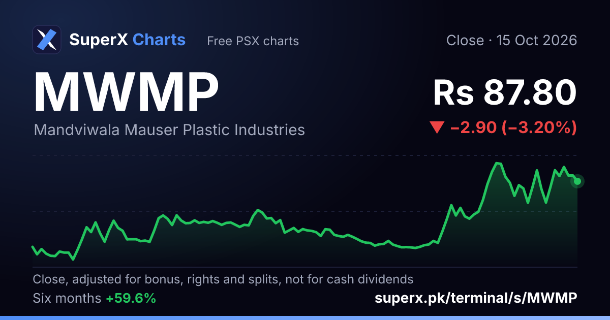 MWMP: six-month price line