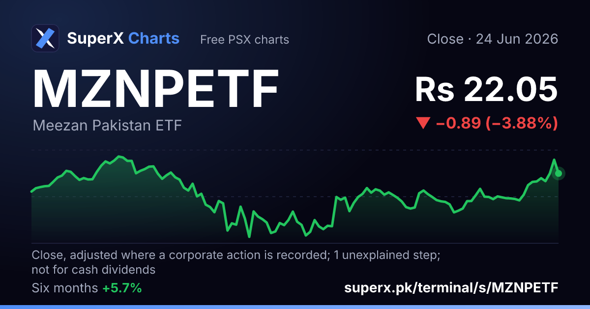 MZNPETF: six-month price line