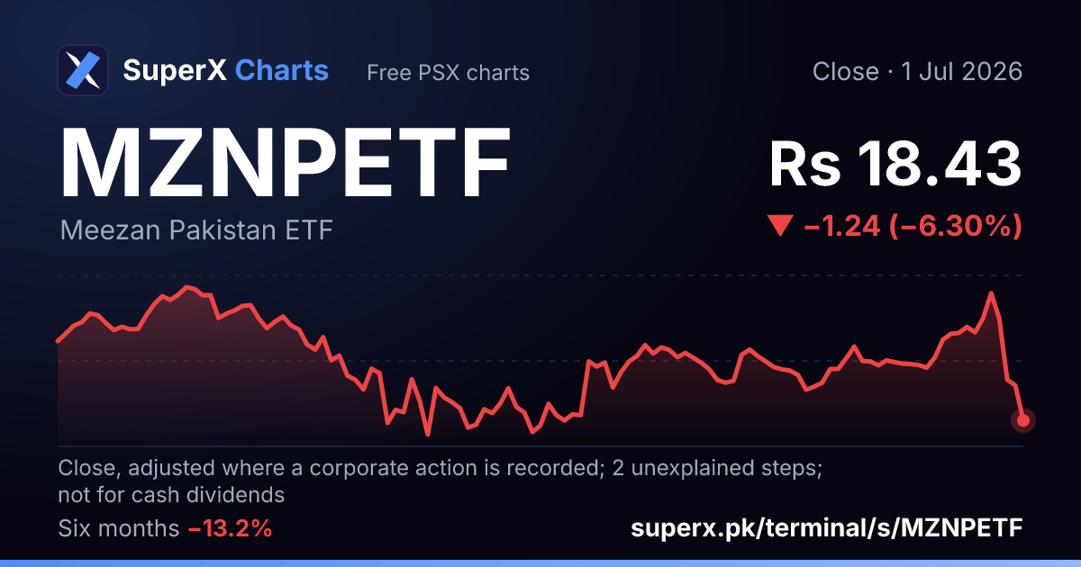 MZNPETF: six-month price line