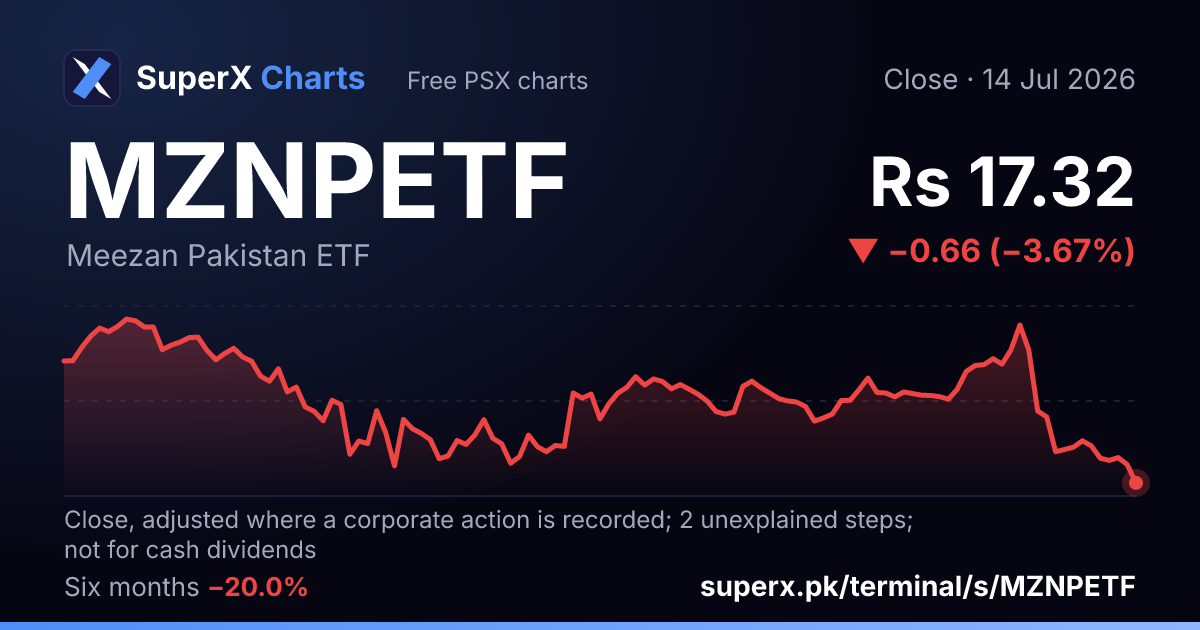 MZNPETF: six-month price line