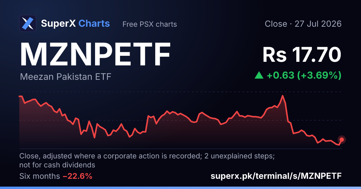 MZNPETF: six-month price line