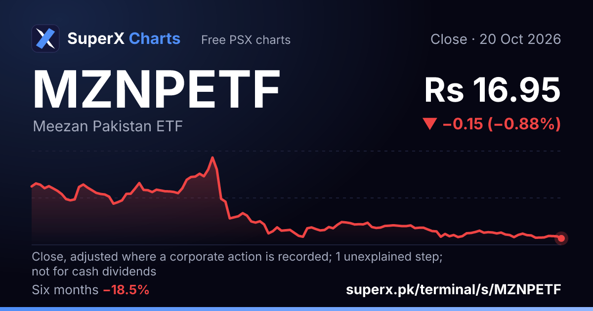 MZNPETF: six-month price line