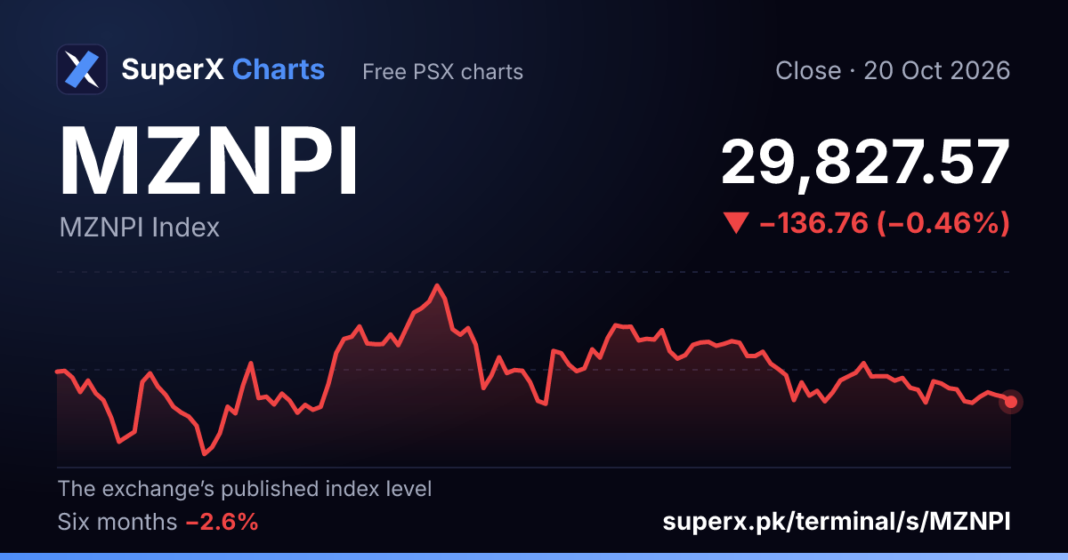 MZNPI: six-month price line