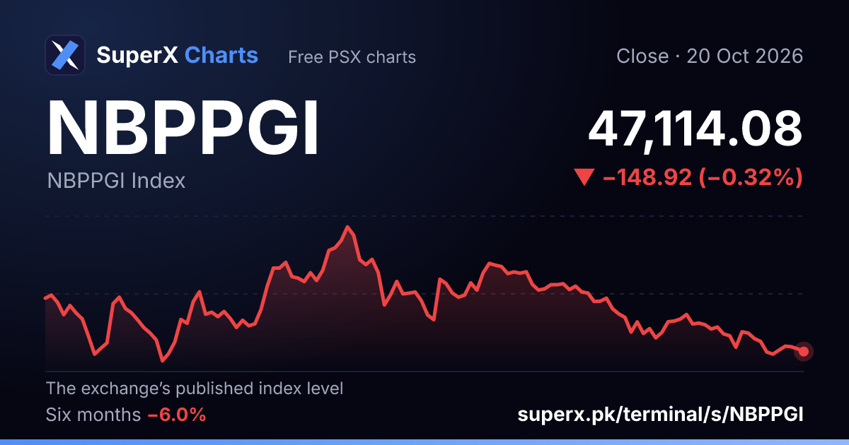 NBPPGI: six-month price line
