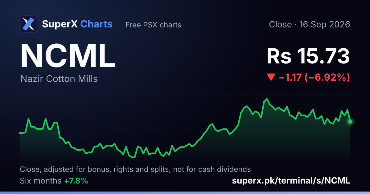 NCML: six-month price line