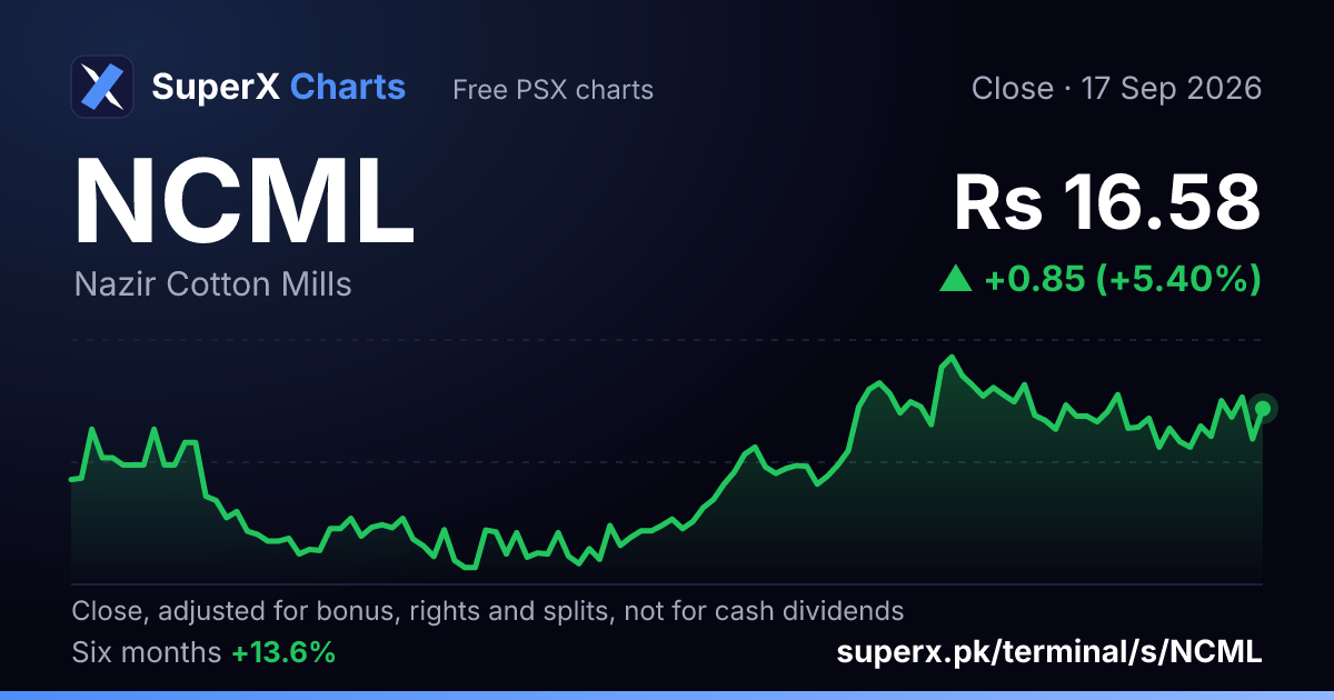 NCML: six-month price line