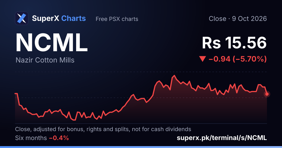 NCML: six-month price line