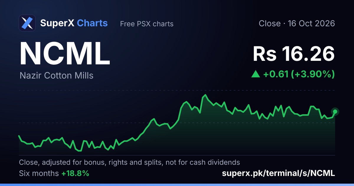 NCML: six-month price line