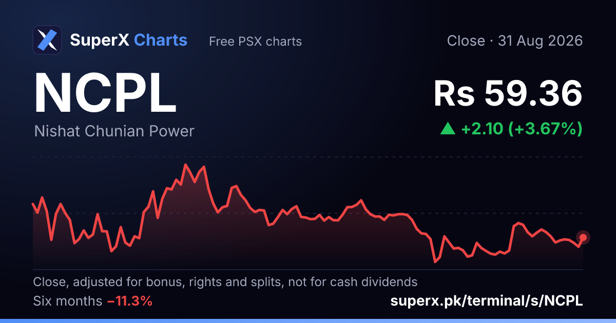 NCPL: six-month price line