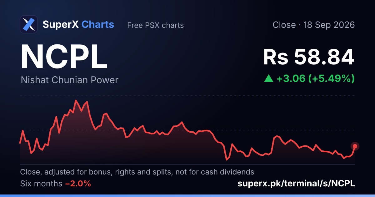 NCPL: six-month price line