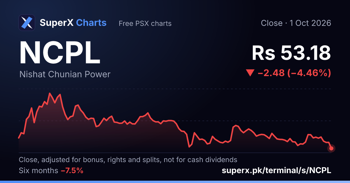 NCPL: six-month price line