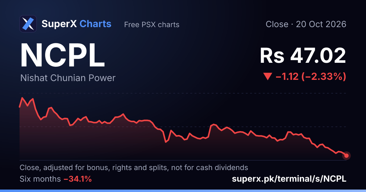 NCPL: six-month price line