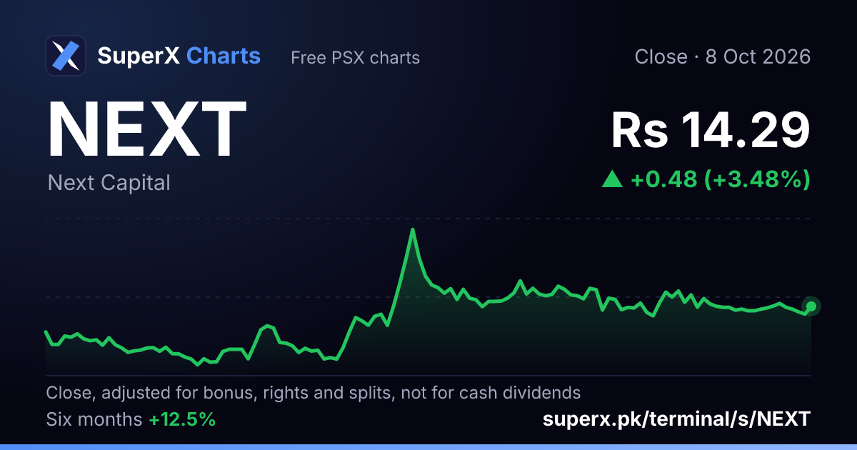 NEXT: six-month price line