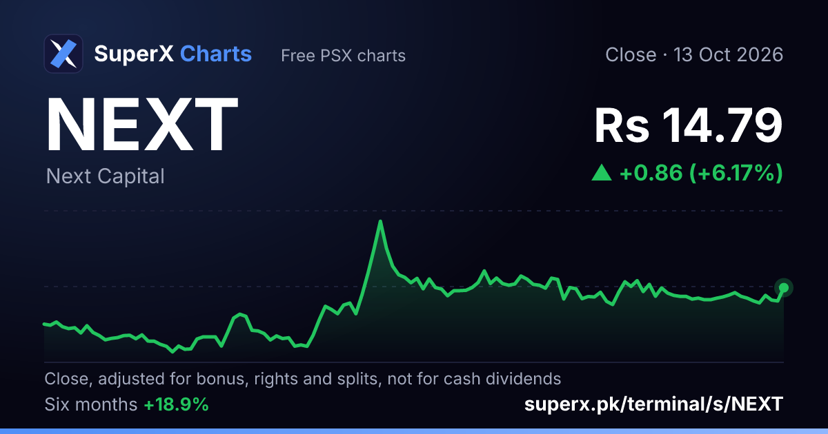 NEXT: six-month price line