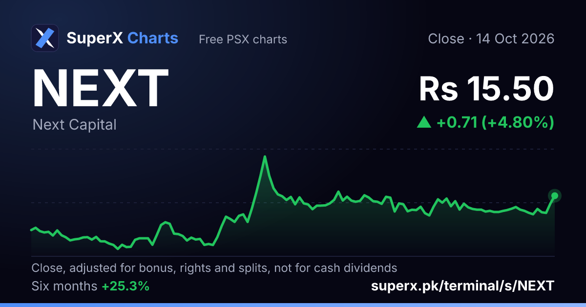NEXT: six-month price line