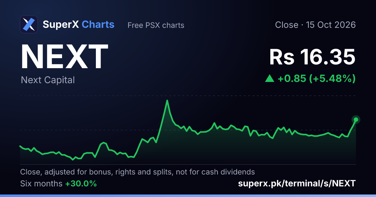 NEXT: six-month price line