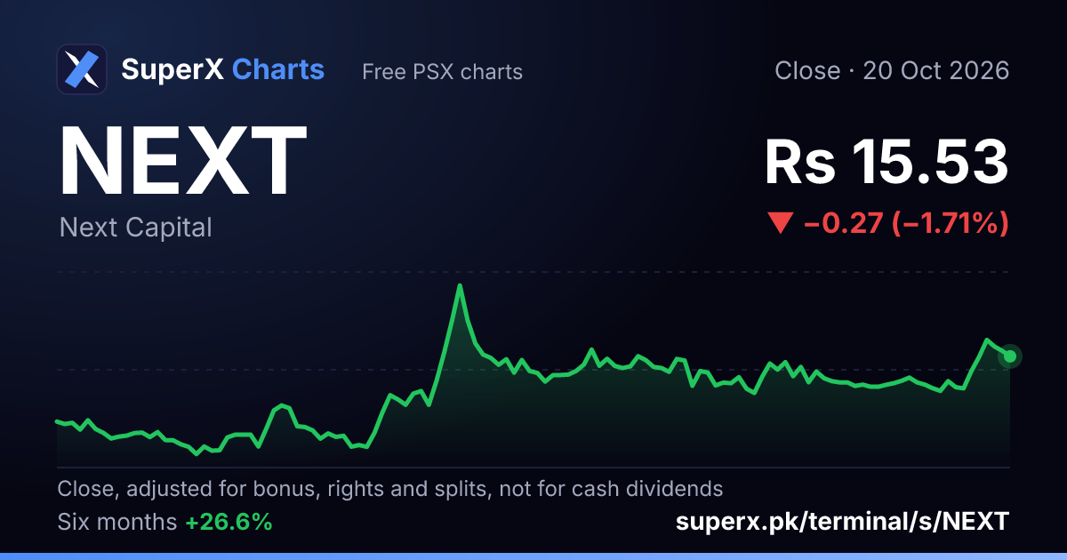 NEXT: six-month price line