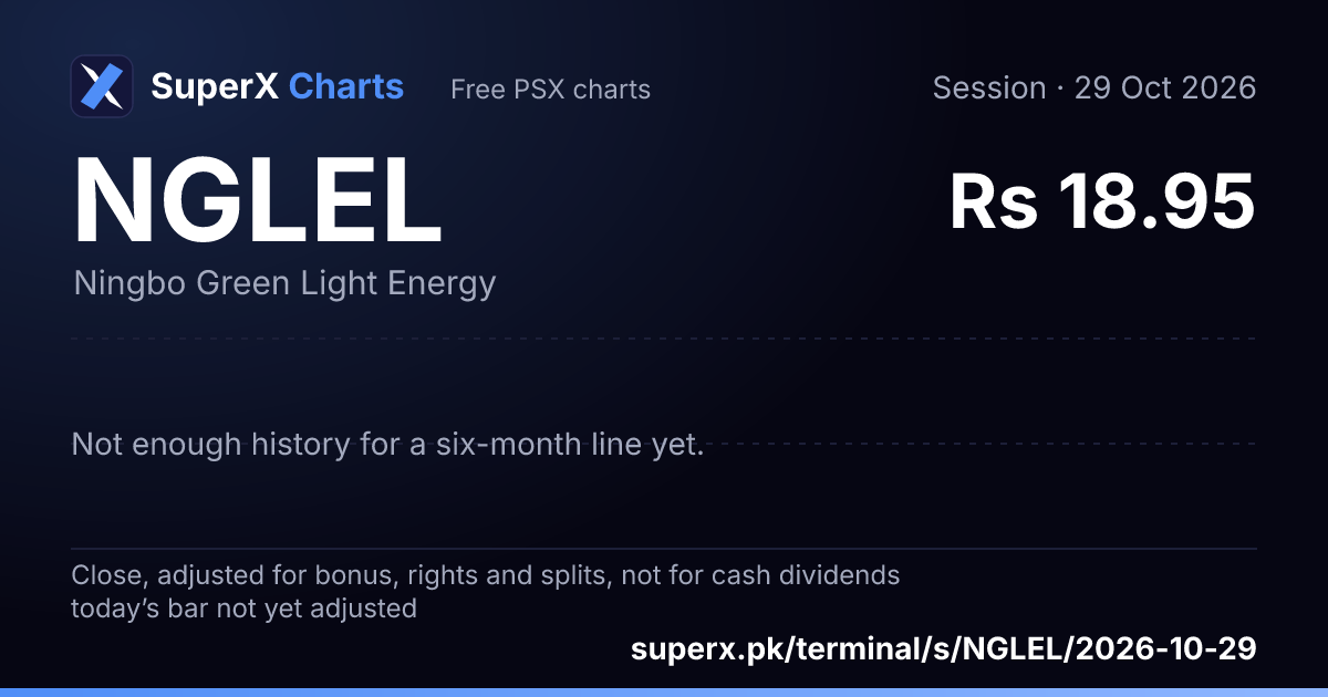NGLEL: six-month price line