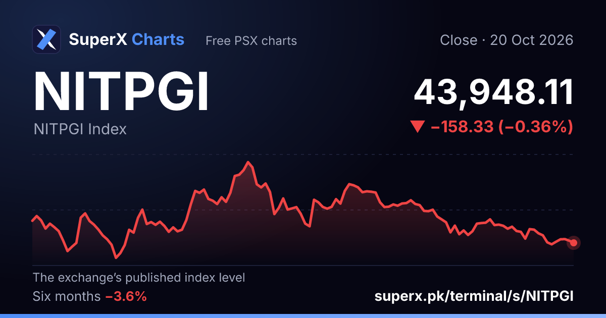 NITPGI: six-month price line