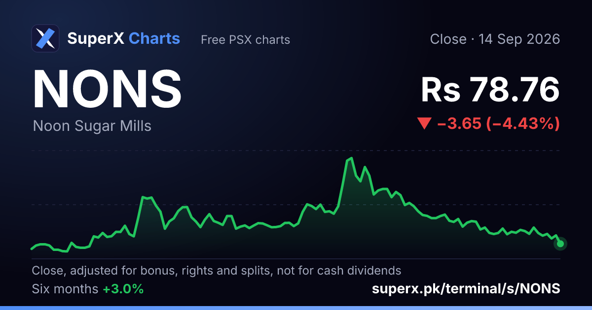 NONS: six-month price line