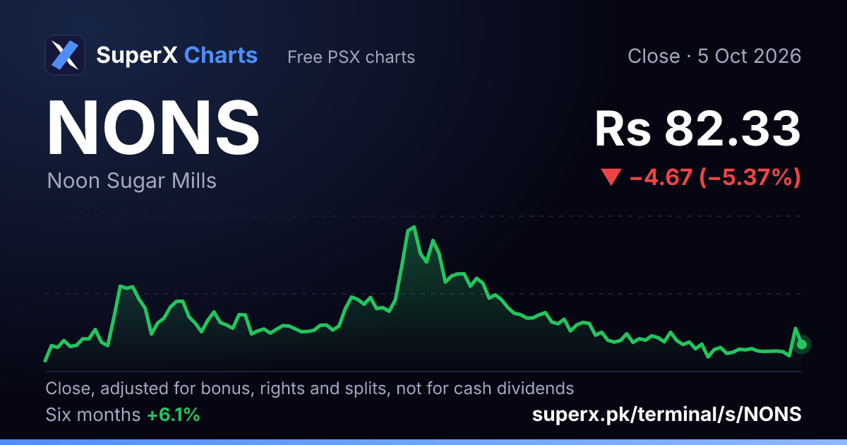 NONS: six-month price line