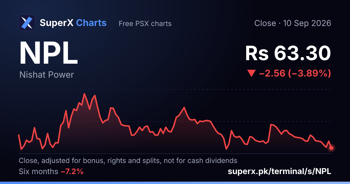 NPL: six-month price line