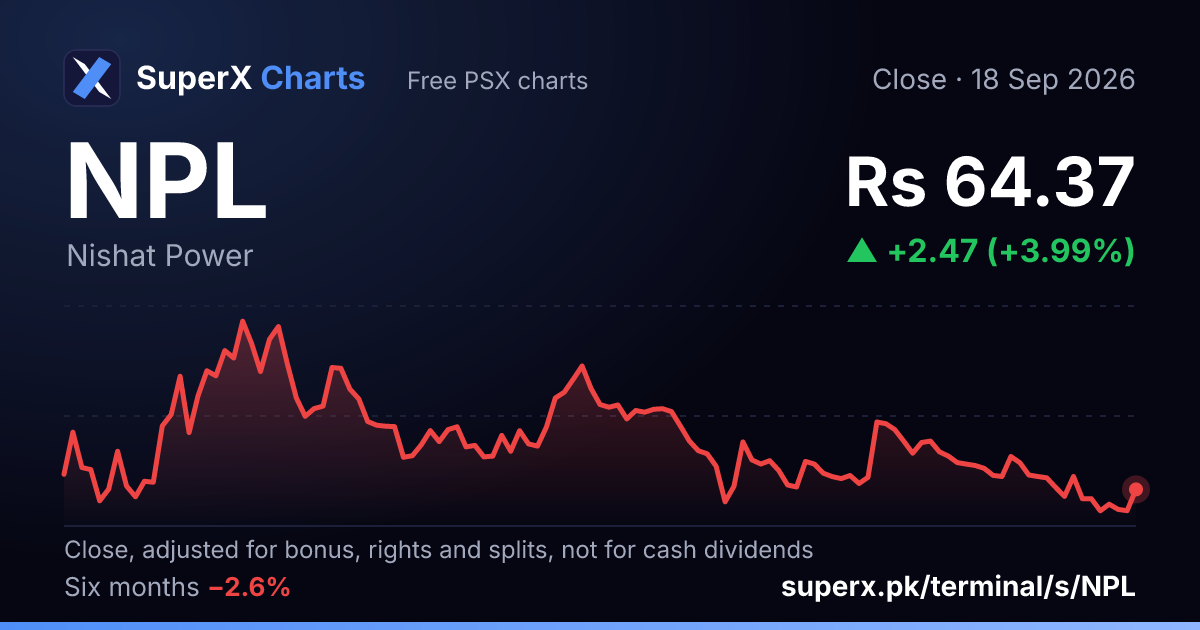 NPL: six-month price line