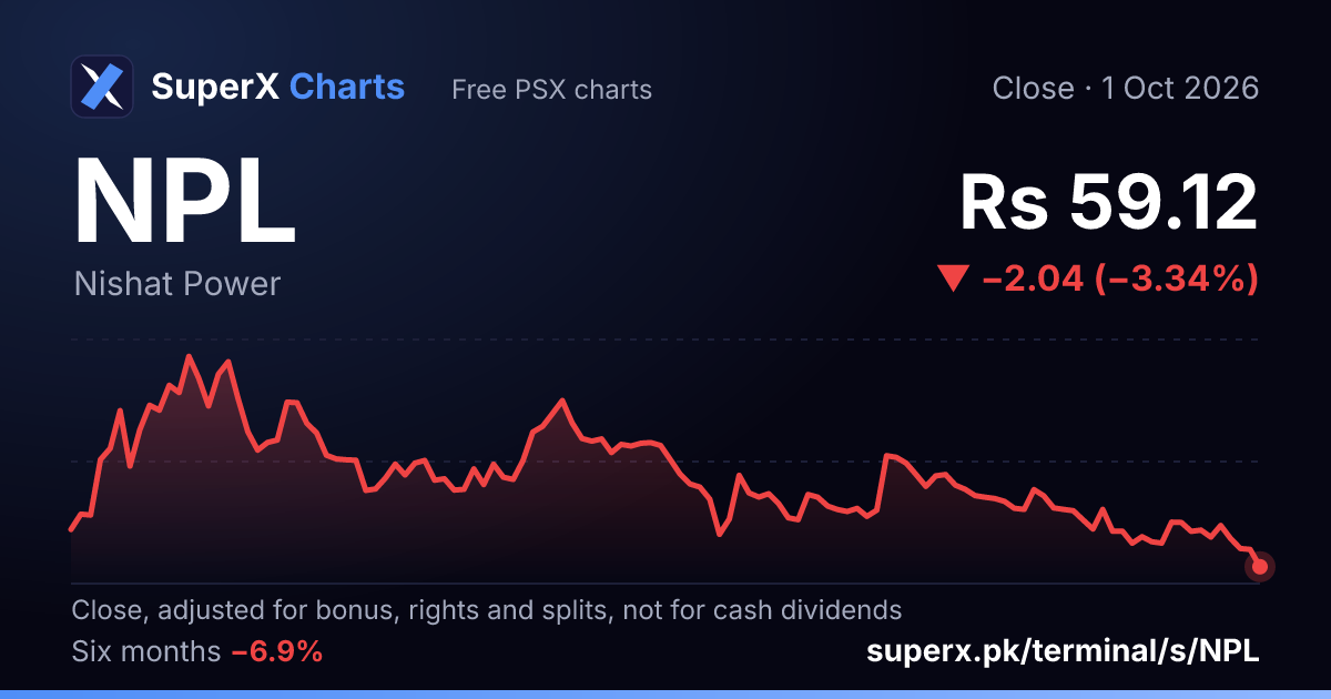 NPL: six-month price line