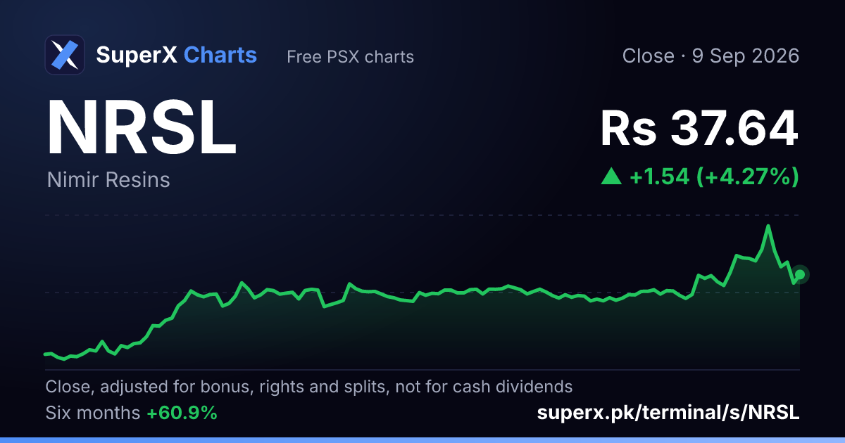NRSL: six-month price line