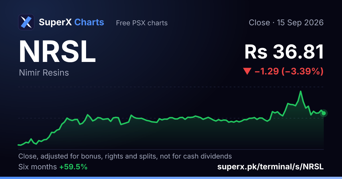 NRSL: six-month price line